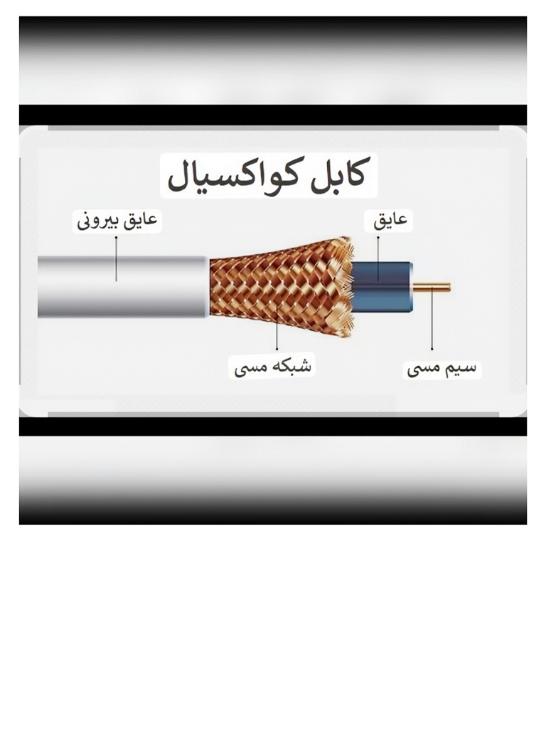 کابل کواکسیال + فروش عمده