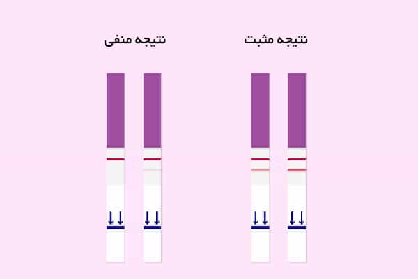 قیمت و خرید تست تخمک گذاری + فروش ارزان