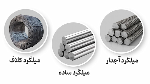 قیمت میلگرد آجدار شاخه ای با کیفیت + خرید عمده