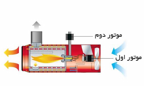 قیمت خرید جت هیتر دو موتوره + فروش ویژه