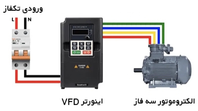 تصویر 1 از خرید و فروش درایور راه‌ اندازی موتور سه فاز با شرایط فوق العاده