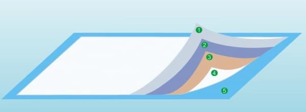 فروش زیرانداز