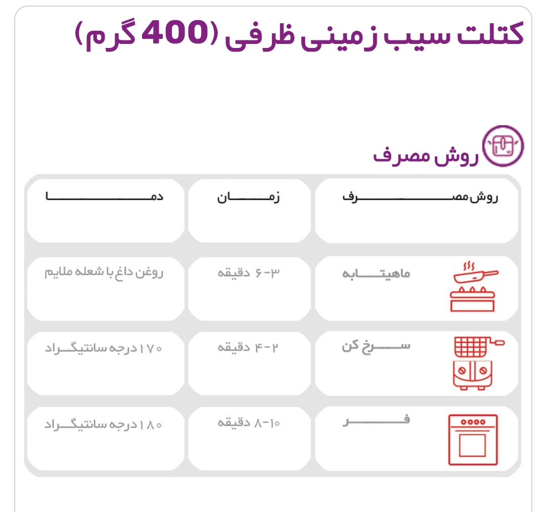 تصویر 2 از کتلت سیب زمینی پخته منجمد 400 گرمی ظرفی برند به فا