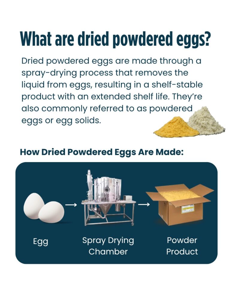 بهترین قیمت پودر زرده تخم مرغ برای تولیدات حرفه ای