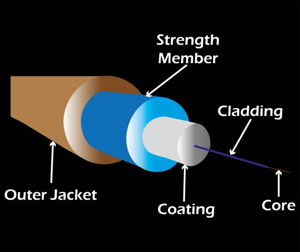 تصویر 4 از کابل کواکسیال تلویزیون با هسته مسی خالص برای کیفیت تصویر HD